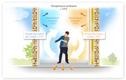 Effet Parois froides Isolation thermique des murs Alec Iera