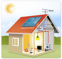 énergie solaire photovoltaique connecté en réseau