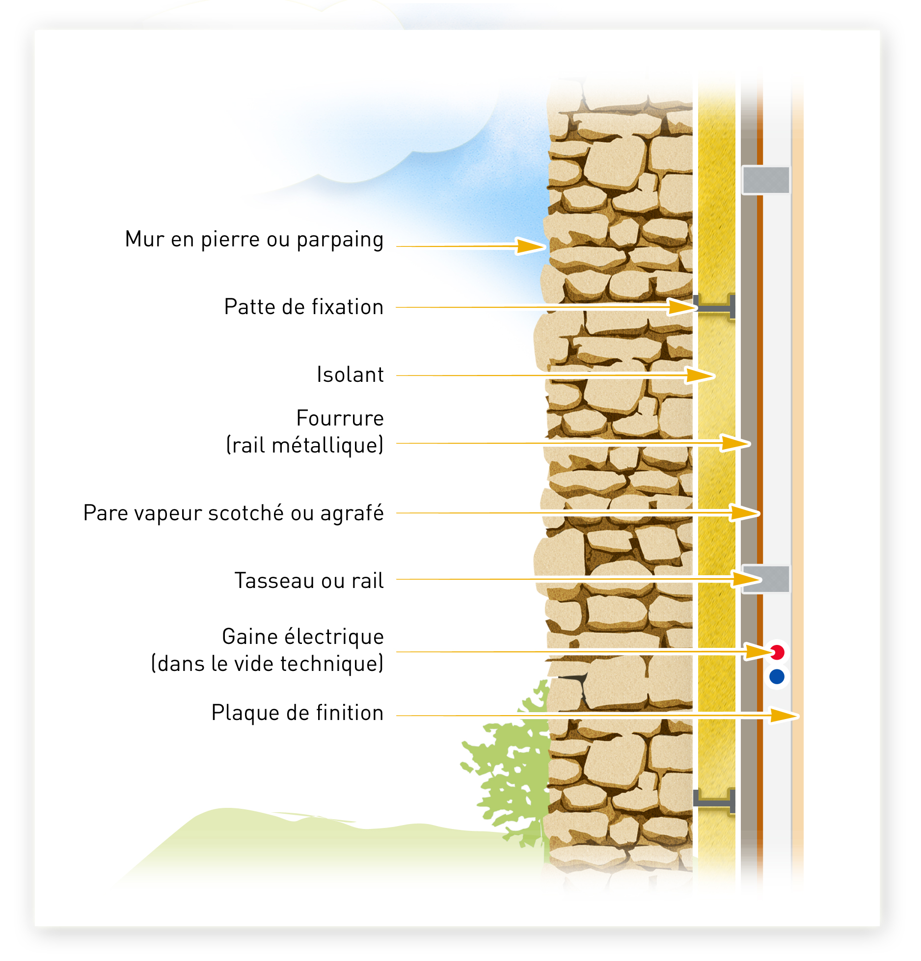 L'isolation thermique - Alec