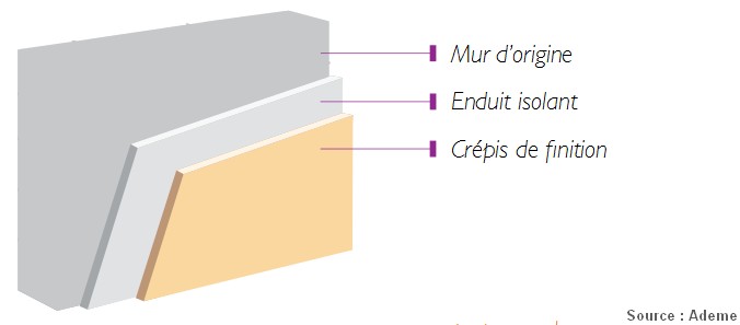 L'isolation thermique - Alec