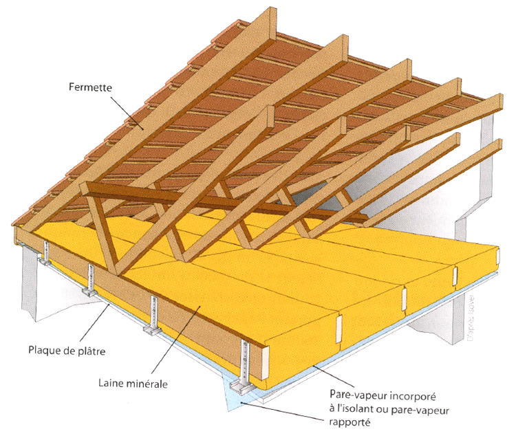 De quoi se compose la structure de l'isolation de votre toit? – Energuide