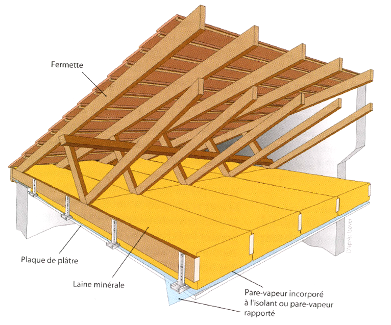L'isolation de la toiture - Alec