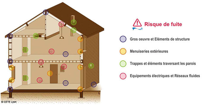 Schéma fuites étanchéité à l'air