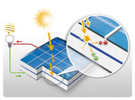 Cellule photovoltaïque