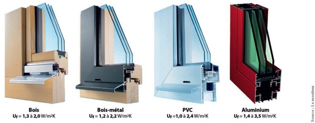 Performance thermique des menuiserie - Alec Grenoble