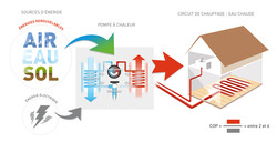  pompe à chaleur info energie IERA ALEC