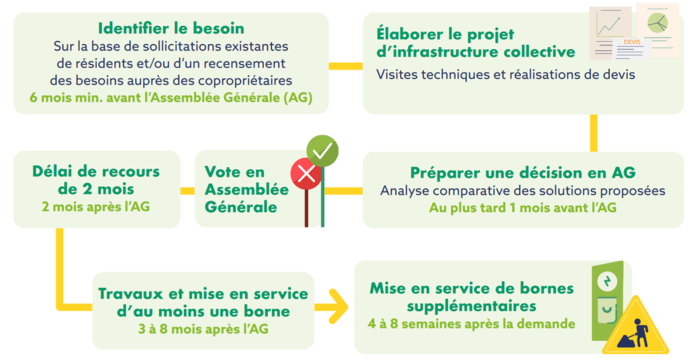 Source : je-roule-en-electrique.fr