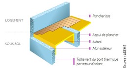 Isolation des planchers par le bas