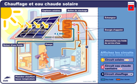 ADEME-Chauffage et eau chaude solaire