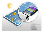 Module photovoltaïque