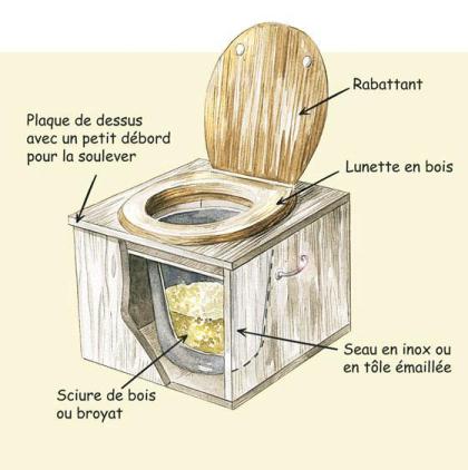 Toilettes sèches : fonctionnement et différents systèmes - Lovely